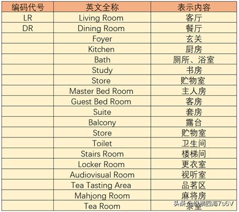 室內設計 英文|室內設計常用英語 